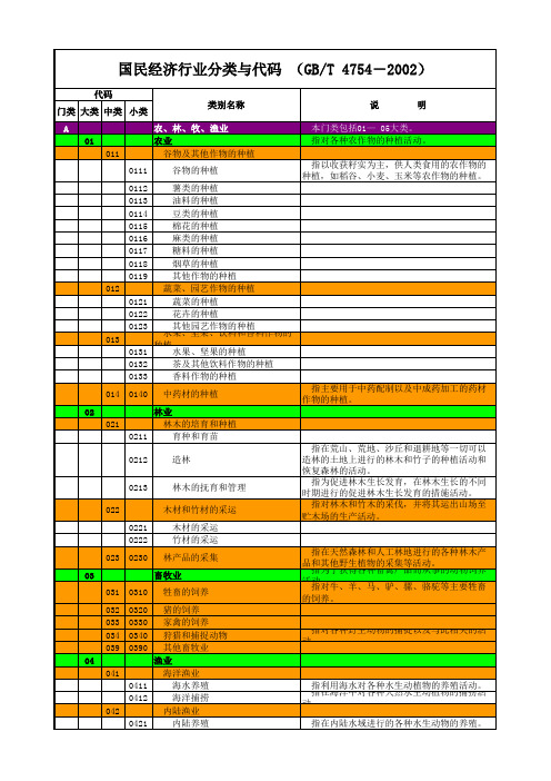 国民经济行业分类与代码(GB-T-4754-2002)