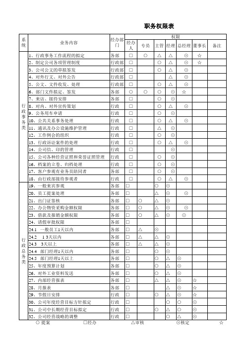 各职能系统职务权限表