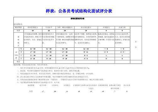 公务员考试结构化面试评分表(供参考)