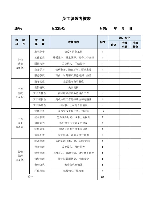 人力资源员工绩效考核表