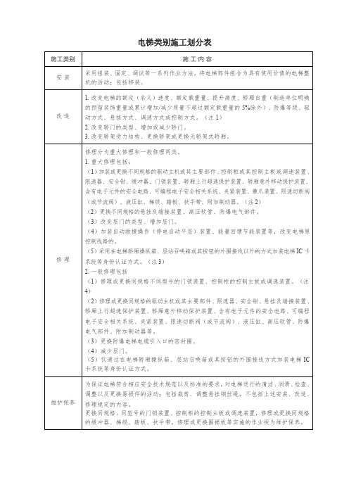 电梯类别施工划分表