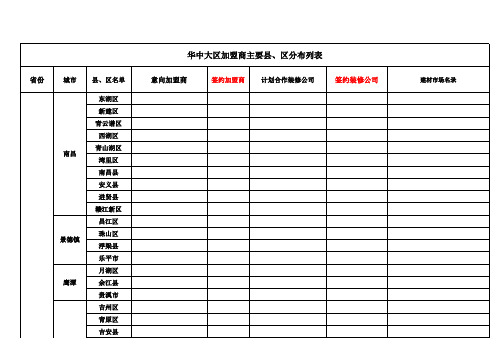 全国市场开发城市明细表