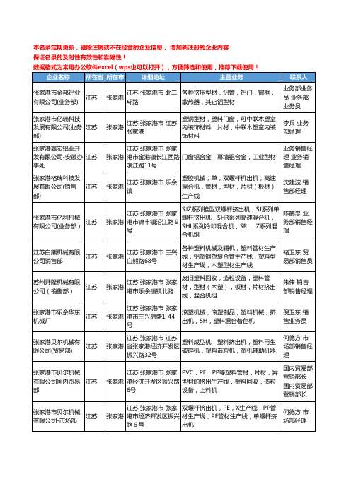 2020新版江苏省张家港型材工商企业公司名录名单黄页联系方式大全188家