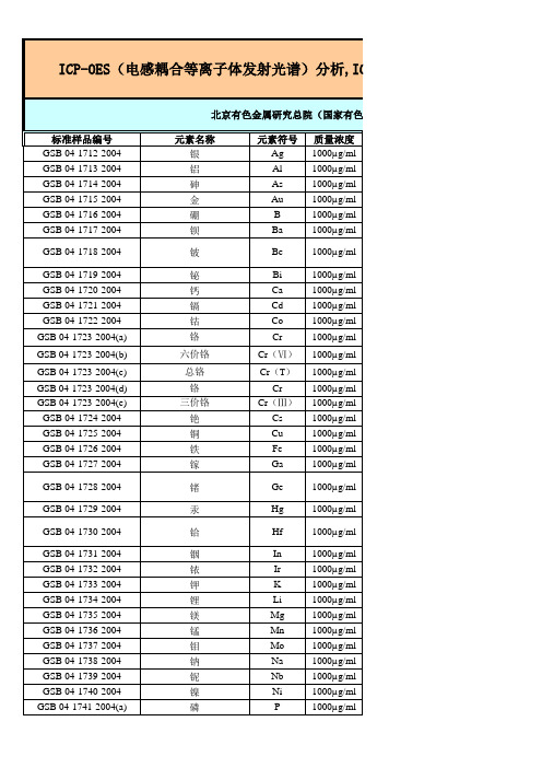 国家有色金属及电子材料分析测试中心标准物质一览表