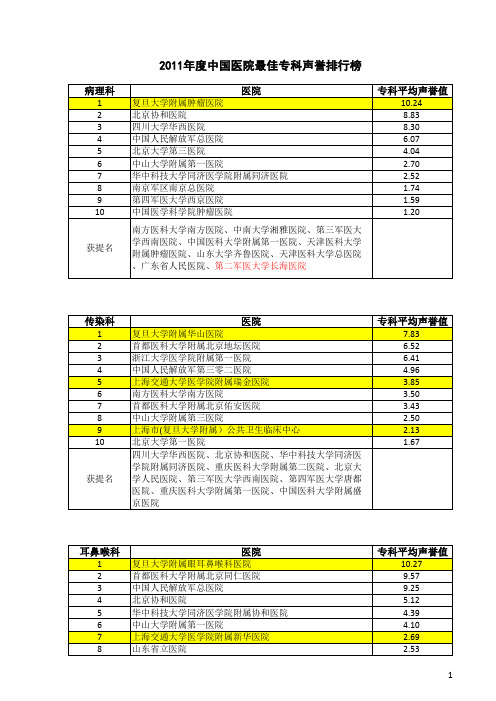 2011年度中国最佳医院