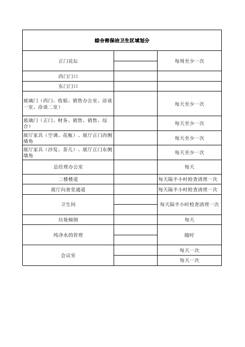 综合部工作区域划分