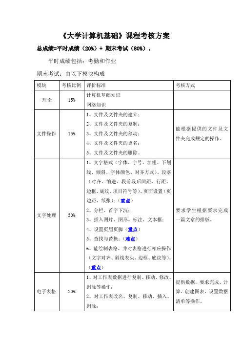 《大学计算机基础》考核方案