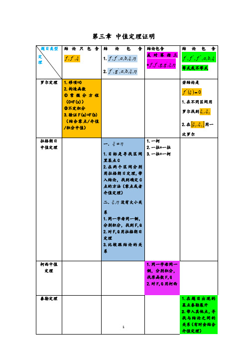 高等数学-中值定理证明