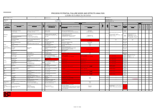 PFMEA过程潜在失效模式及后果分析表模板