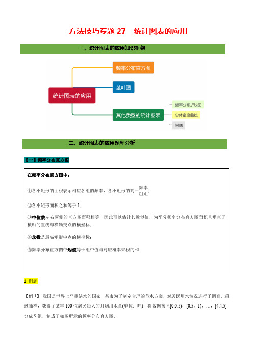 专题27 统计图表的应用(学生版)