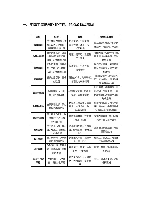 中国地理 复习 重点难点