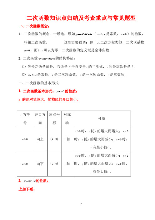 二次函数知识点总结归纳及考查重点与常见题型