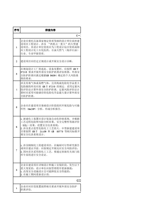 危险化学品企业安全管理2 设计与总图安全风险隐患排查表