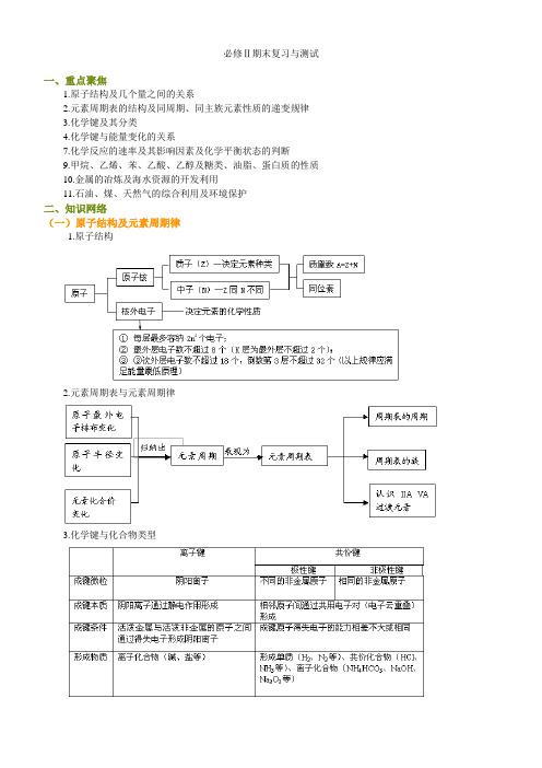 必修二全册书复习巩固与测试