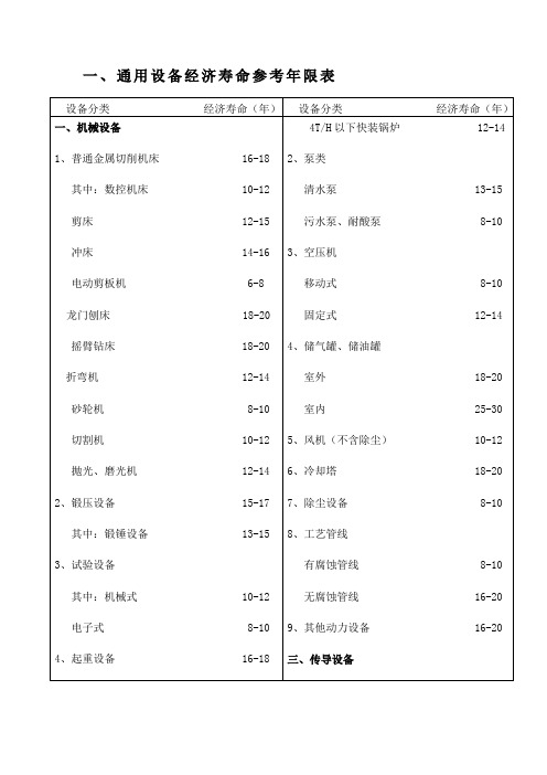 评估机器设备经济寿命参考表