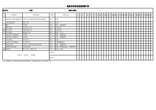 造粒车间设备日常点检表