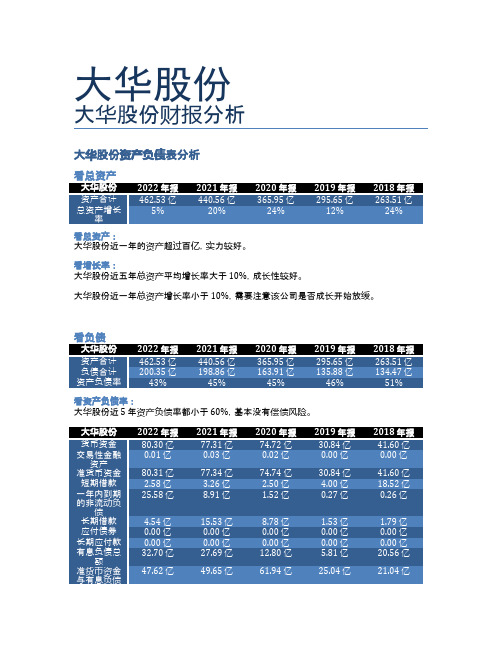 大华股份财报分析报告2023