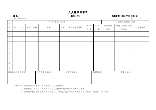 人员需求申请表
