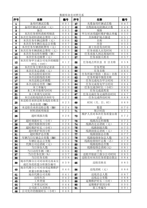工单表格