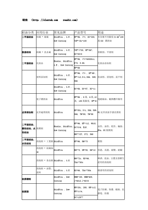 硅油分类