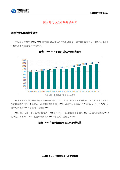 国内外化妆品市场规模分析