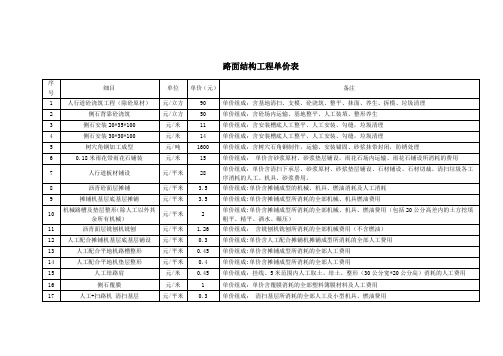 路面结构工程单价表(市政公用工程)