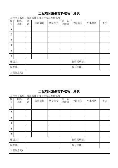 工程项目主要材料进场计划表