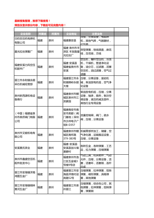 新版福建省泉州压缩工商企业公司商家名录名单联系方式大全59家