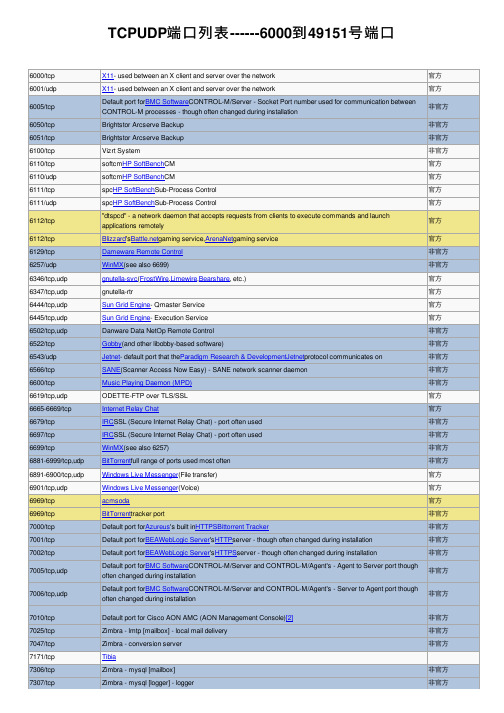 TCPUDP端口列表------6000到49151号端口