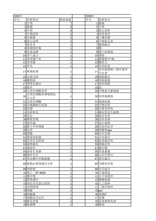 【国家自然科学基金】_菌物_基金支持热词逐年推荐_【万方软件创新助手】_20140803