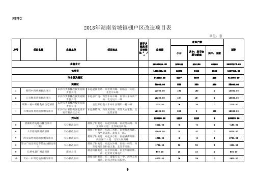 2018年城镇棚户区改造总项目表