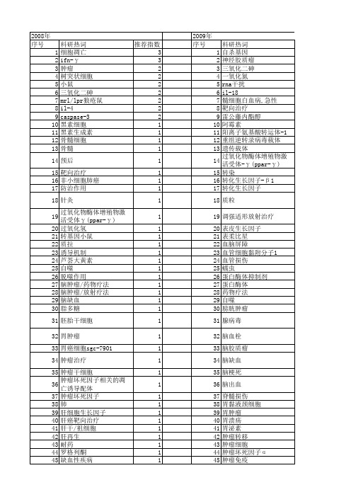 【浙江省自然科学基金】_细胞治疗_期刊发文热词逐年推荐_20140811