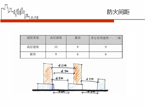 高层防火调研ppt课件.ppt