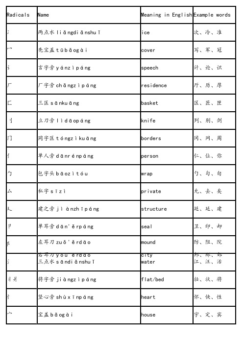 偏旁部首名称和英文解释