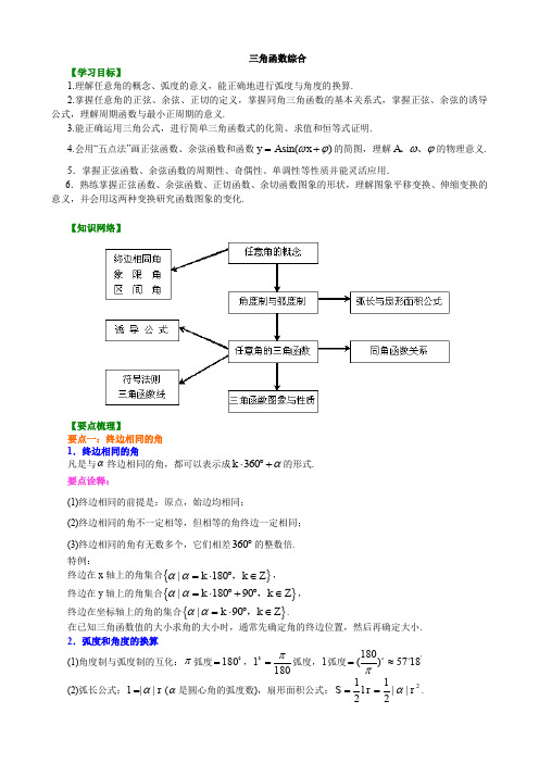 三角函数综合_知识讲解_提高