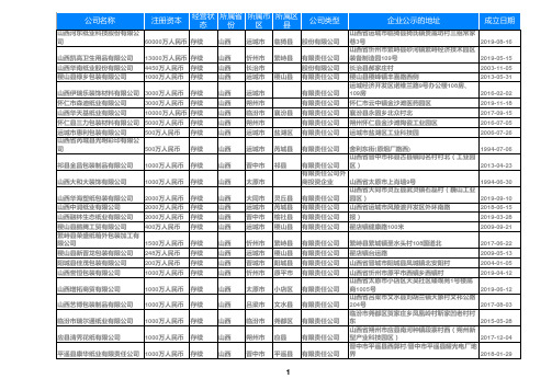 2020山西省纸制品公司包装纸箱厂企业名录黄页1274家