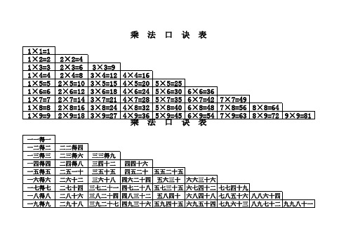 乘法口诀表(免费打印版)