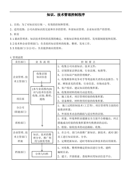 知识、技术管理控制程序