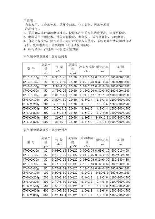 青岛国林臭氧发生器