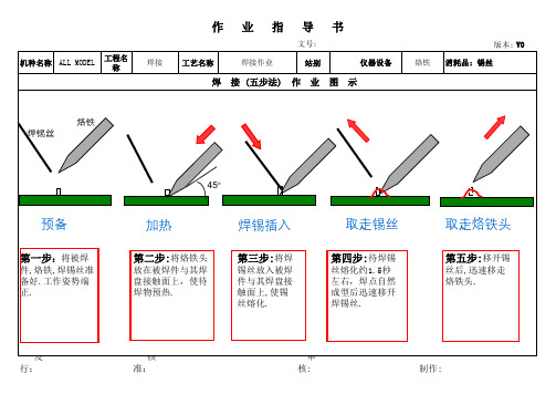 手工焊接作业SOP