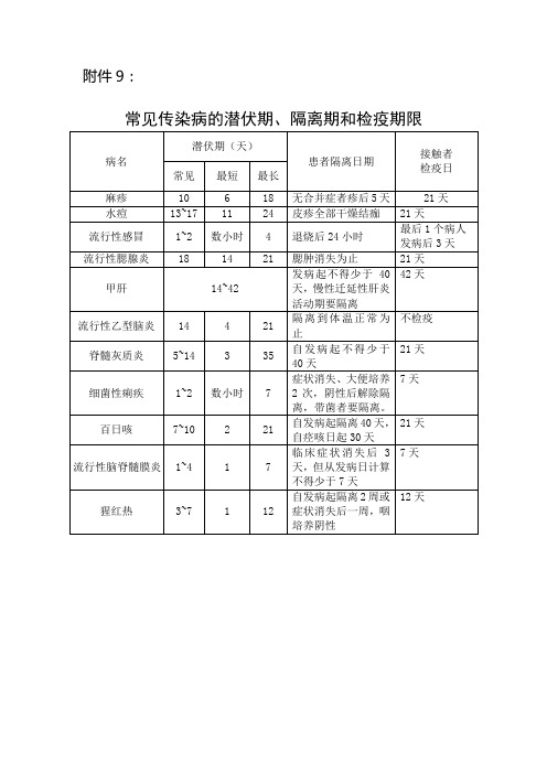 常见传染病的潜伏期、隔离期和检疫期限