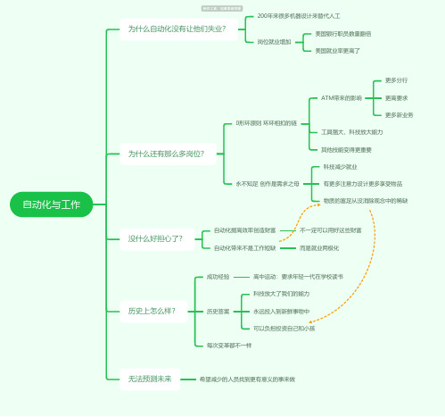 自动化与工作思维导图-高清简单脑图模板-知犀思维导图