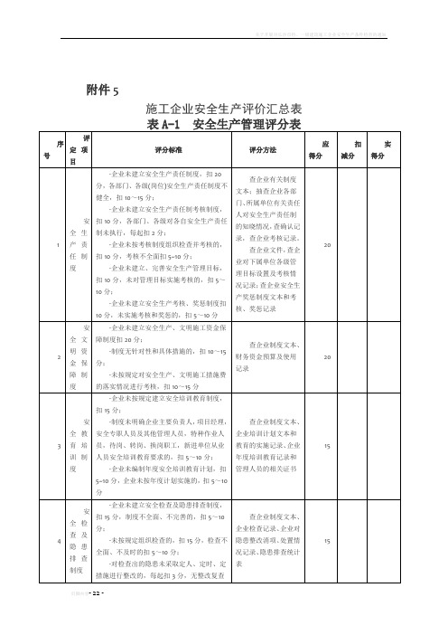 施工企业安全生产评价汇总表