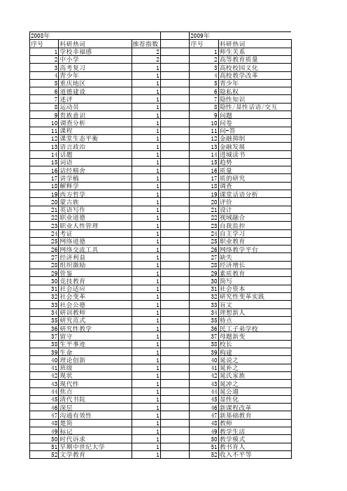 【国家社会科学基金】_师生_基金支持热词逐年推荐_【万方软件创新助手】_20140812