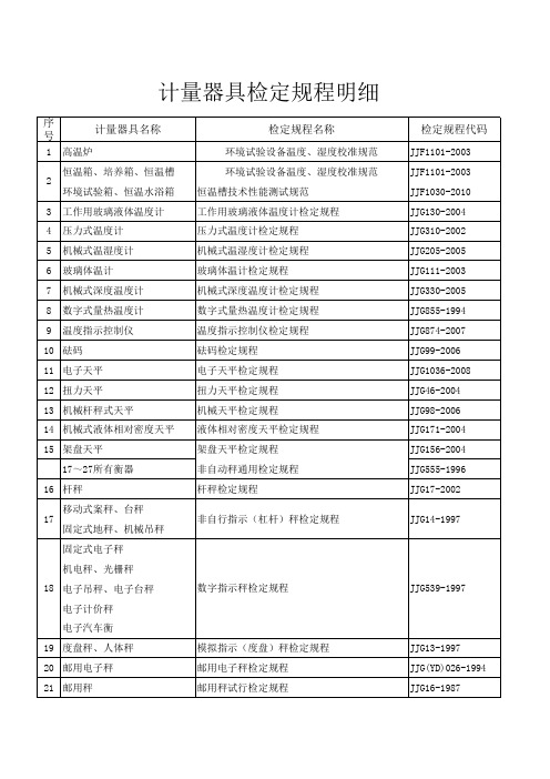 全部计量器具检定规程与检定规程代码