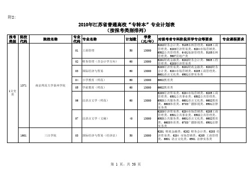 2010年江苏省普通高校“专转本”专业计划表 (按报考类别排列)