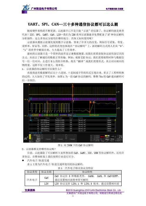 UART、SPI、CAN…三十多种通信协议都可以这么测