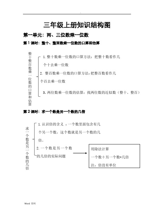 三年级上册知识结构图