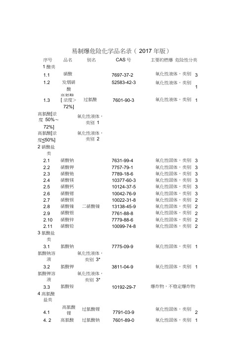 易制毒易制爆危化品名录(公安部2017版)