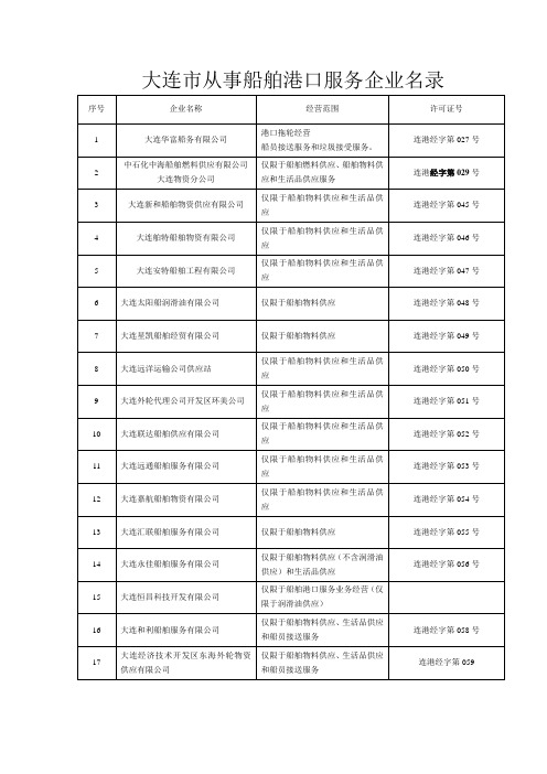 大连市从事船舶港口服务企业名录